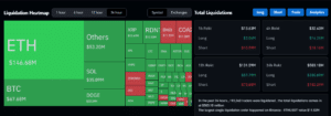 Can BTC And ETH Rebound After A $19B Liquidation Storm? Crypto Liquidation Heatmap CoinGlass