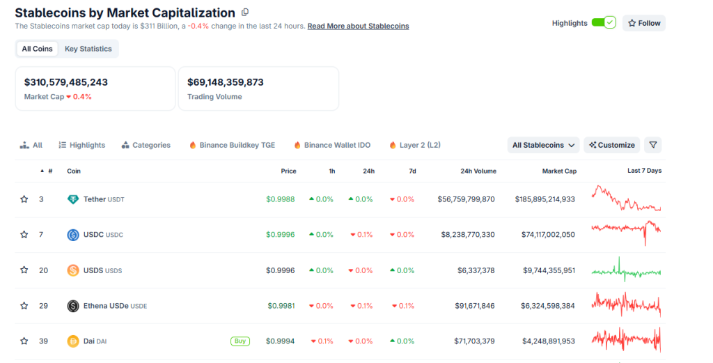 Brian Armstrong of Coinbase, a crypto exchange enabling the trading of coins, including meme coins, thinks the future is tokenization