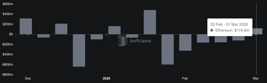 Wall Street Frontrunning Retail? Institutions Flooded Ethereum Before 15% Price Rally Wall Street Frontrunning Retail? Institutions Flooded Ethereum Before 15% Price Rally