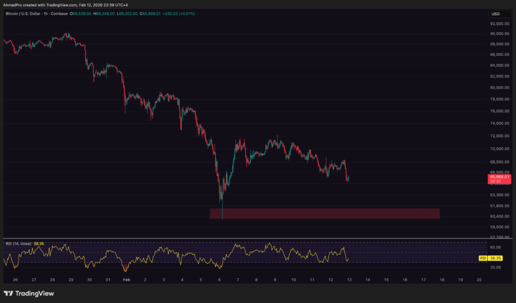 What This Week’s Inflation Data Could Mean for Bitcoin & Crypto What This Week’s Inflation Data Could Mean for Bitcoin & Crypto